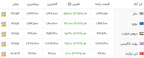 ایرانیان جهان