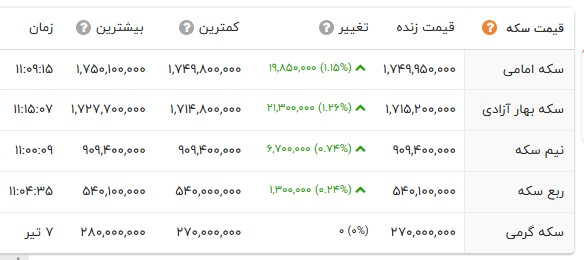 ایرانیان جهان