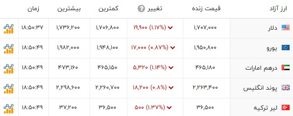 ایرانیان جهان