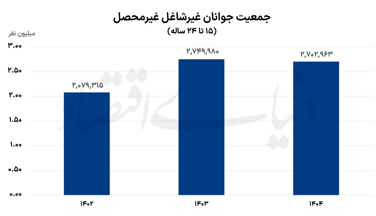 ایرانیان جهان