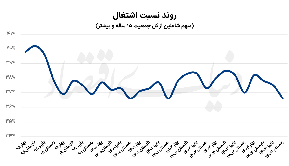 ایرانیان جهان