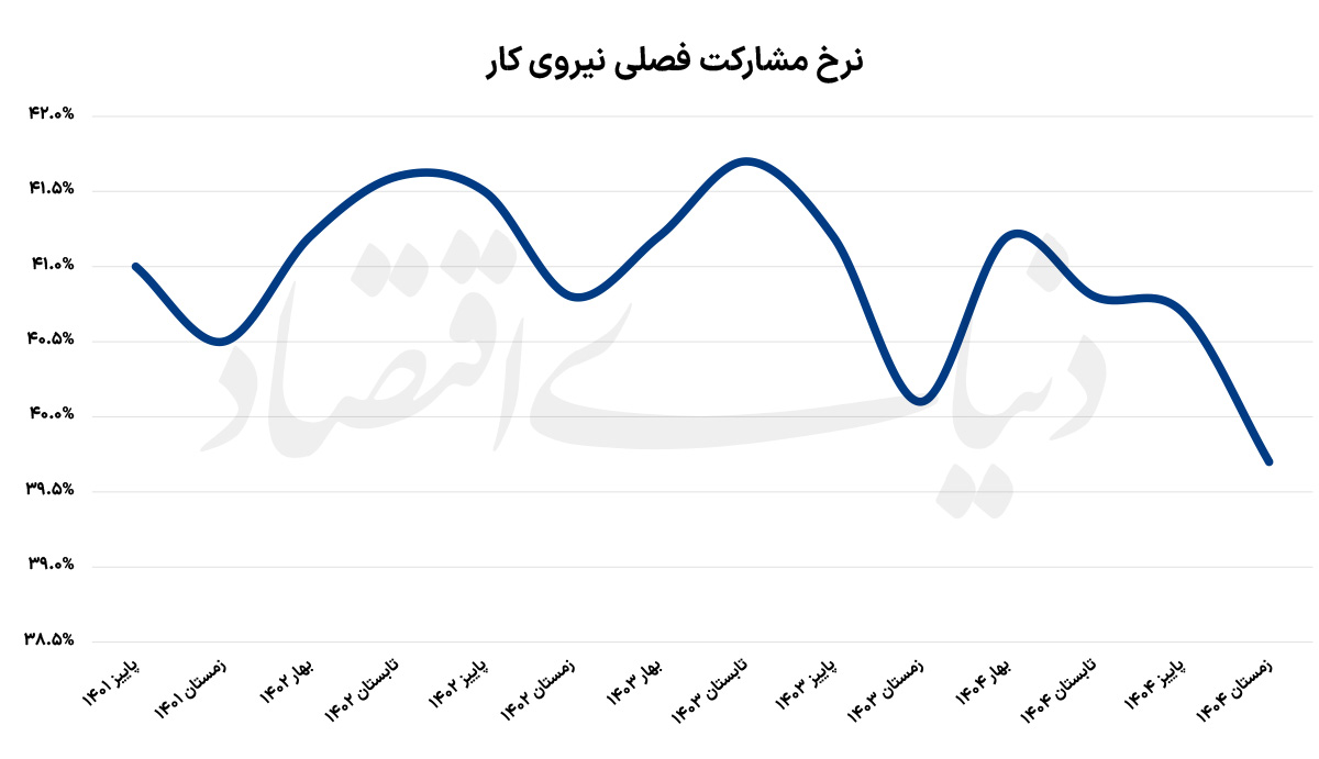 ایرانیان جهان