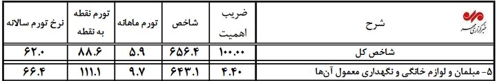 ایرانیان جهان