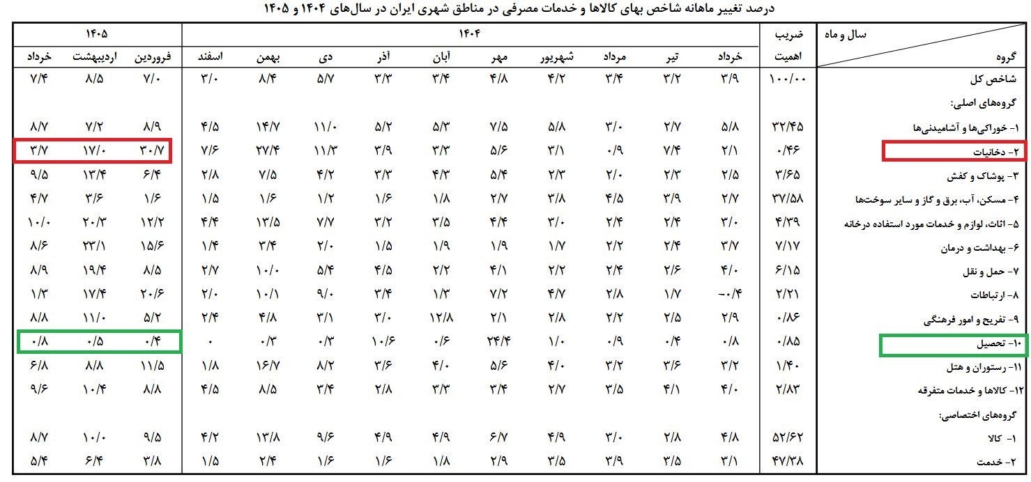 ایرانیان جهان