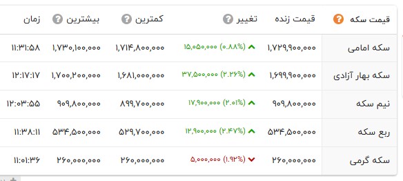 ایرانیان جهان