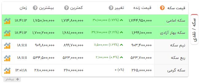 ایرانیان جهان