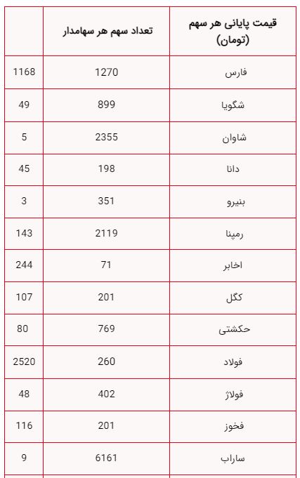 ایرانیان جهان