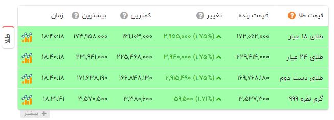 ایرانیان جهان