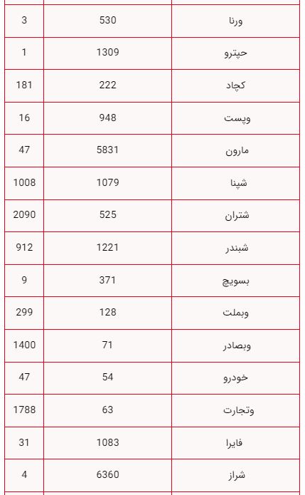 ایرانیان جهان