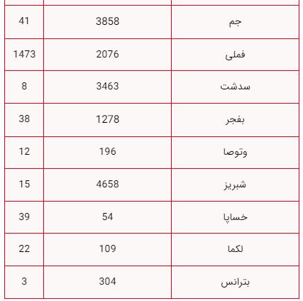 ایرانیان جهان