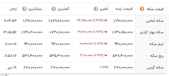 ایرانیان جهان