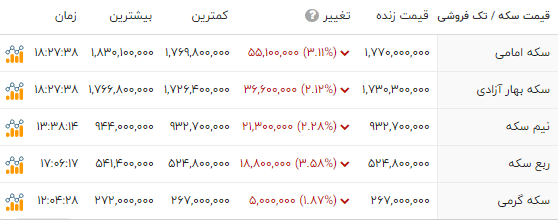 ایرانیان جهان