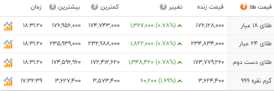 ایرانیان جهان