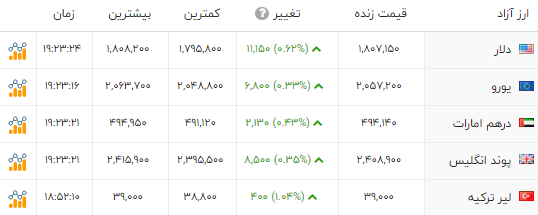 ایرانیان جهان