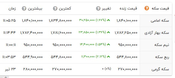 ایرانیان جهان