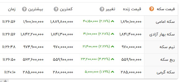 ایرانیان جهان