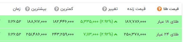 ایرانیان جهان