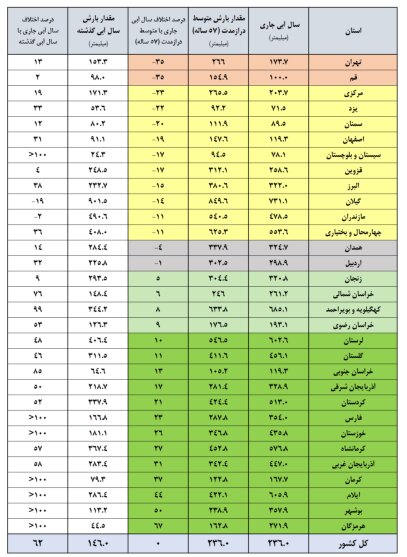 ایرانیان جهان