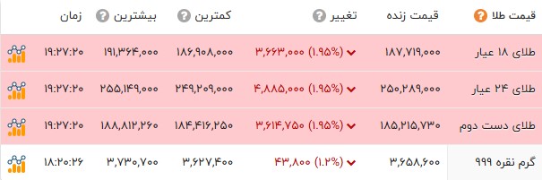 ایرانیان جهان