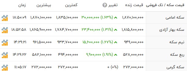ایرانیان جهان
