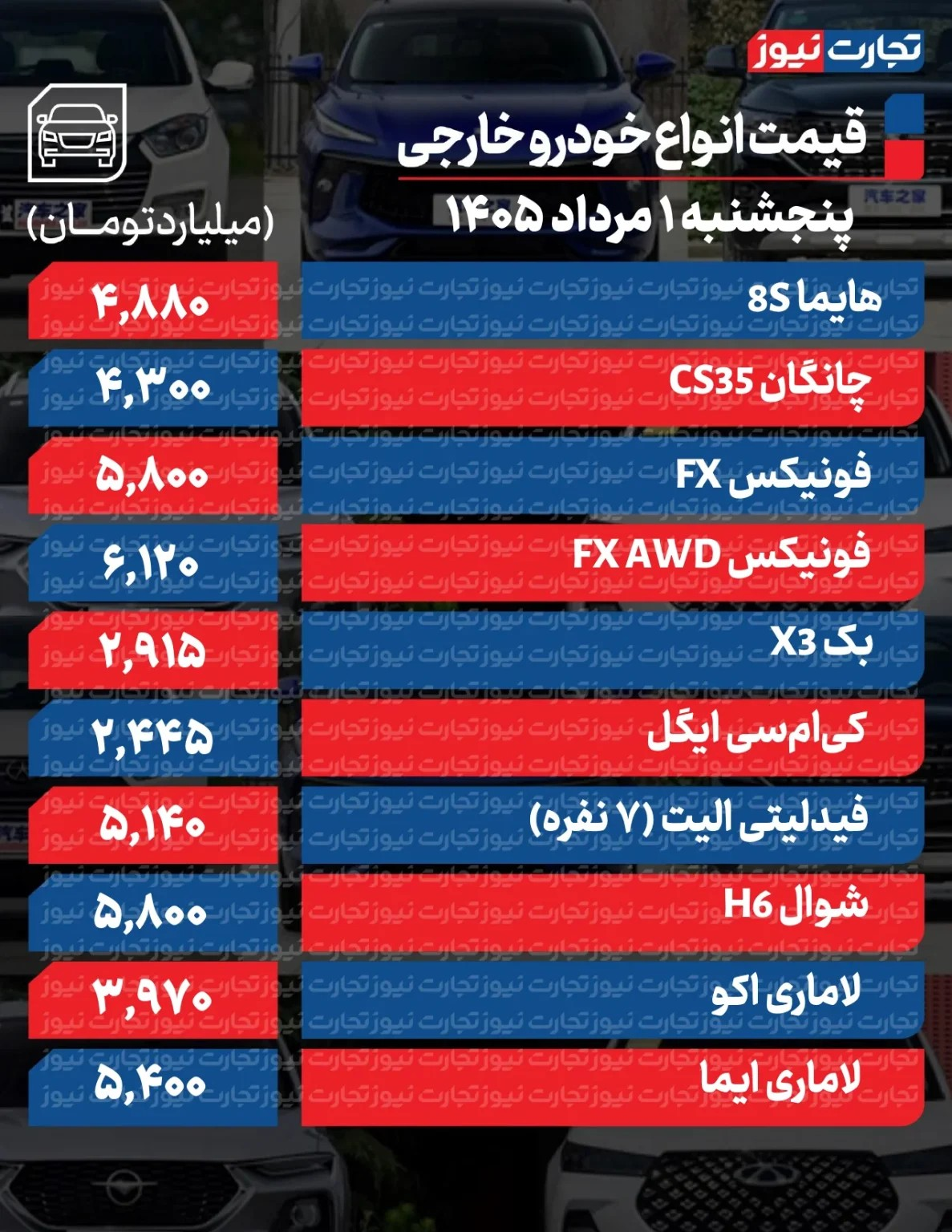 ایرانیان جهان