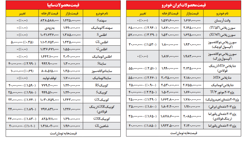 ایرانیان جهان