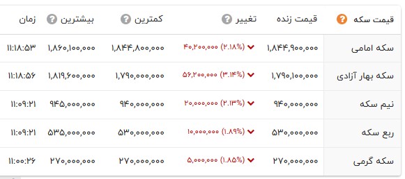 ایرانیان جهان