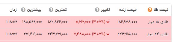 ایرانیان جهان