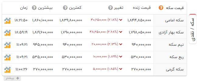 ایرانیان جهان