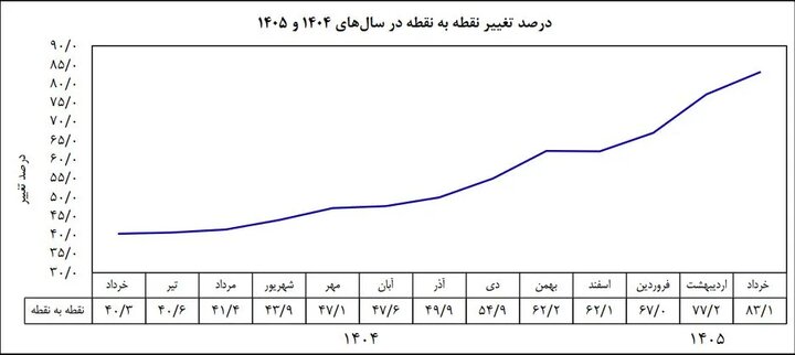 ایرانیان جهان