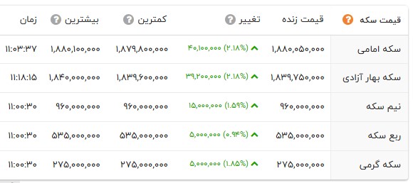 ایرانیان جهان