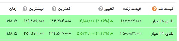 ایرانیان جهان