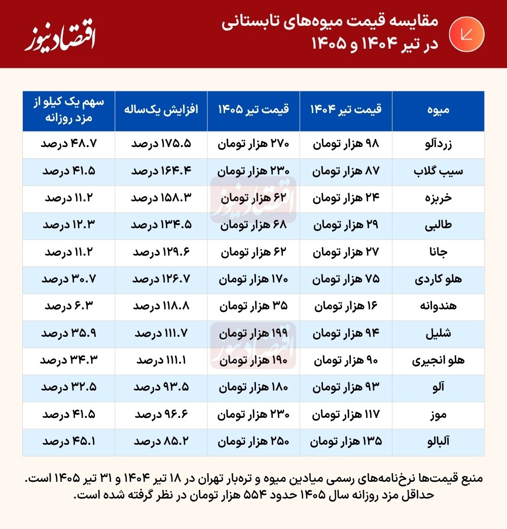 ایرانیان جهان