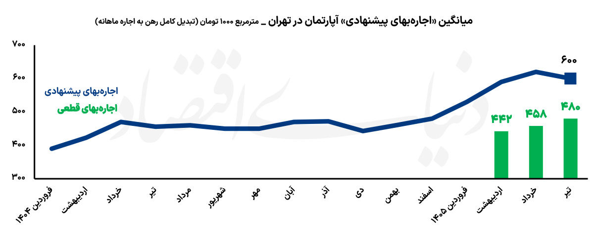 ایرانیان جهان