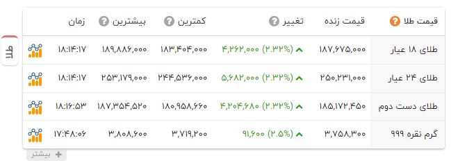ایرانیان جهان