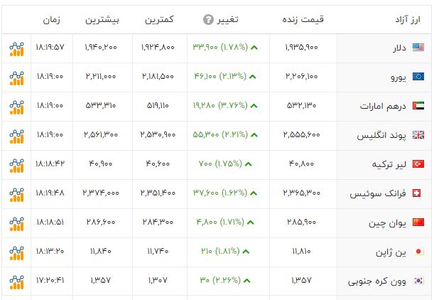 ایرانیان جهان