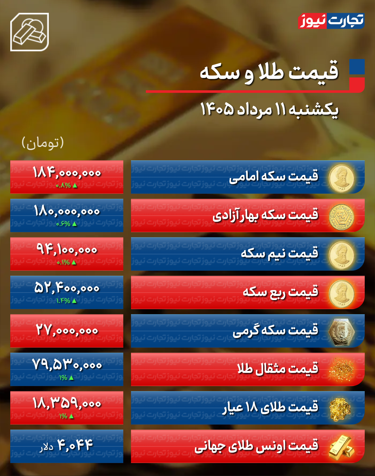 ایرانیان جهان