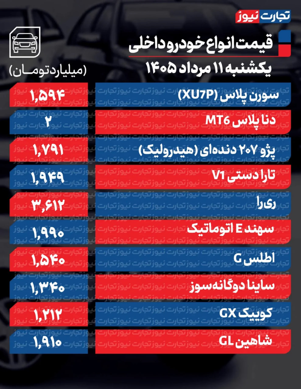 ایرانیان جهان