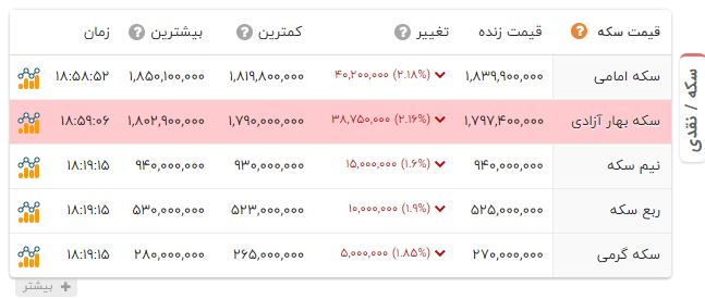 ایرانیان جهان