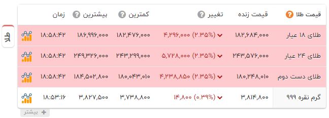 ایرانیان جهان