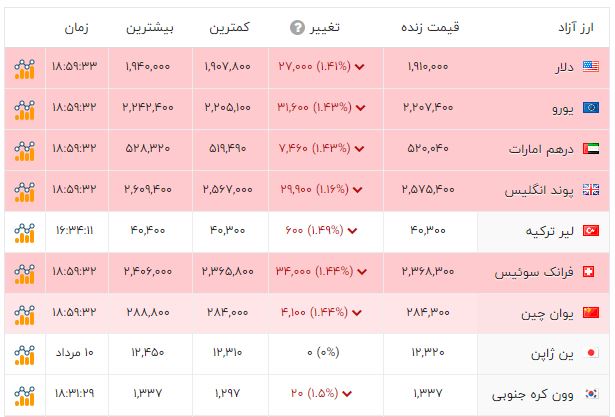 ایرانیان جهان