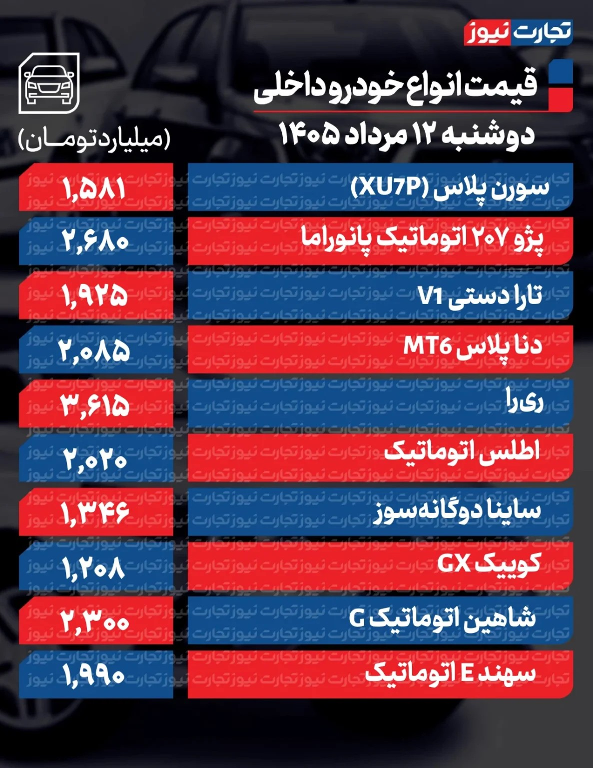 ایرانیان جهان