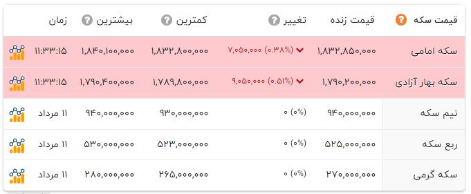 ایرانیان جهان