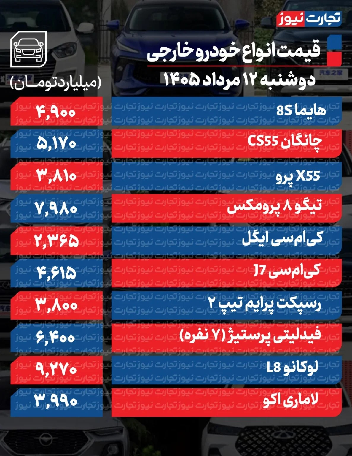 ایرانیان جهان