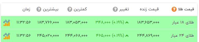 ایرانیان جهان