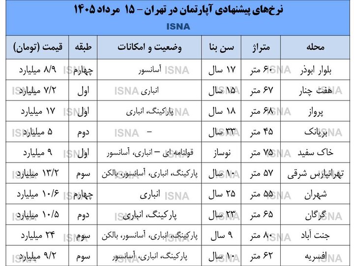 ایرانیان جهان