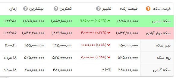 ایرانیان جهان