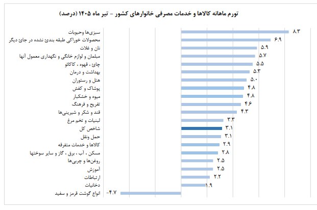 ایرانیان جهان