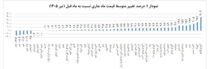 ایرانیان جهان