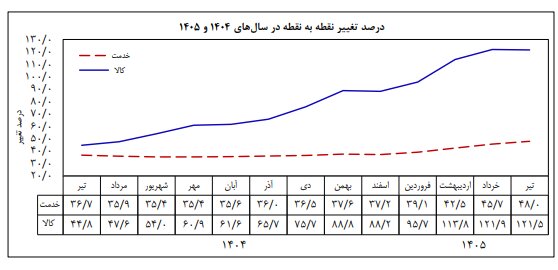 ایرانیان جهان